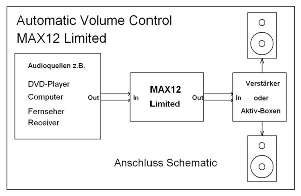 Automatischer Lautstärkeregler MAX12 Limited